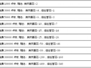 基于弹弹堂手游排位赛玩法猜想分析的深度探讨