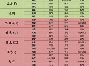 《少年三国志：夏侯渊策略搭配攻略》