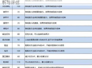 梦幻诛仙手游獠牙实战解析：特技效果深度剖析与评估