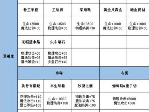 龙族幻想活力值获取攻略及提升技巧解析