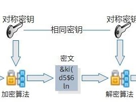 2015发布加密,2015 年发布的加密技术有哪些？