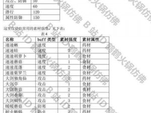 死神觉醒料理系统攻略：掌握核心玩法，轻松玩转料理制作