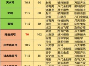 潮爆三国新手攻略大全：揭秘最佳阵容搭配策略，轻松提升战力指数