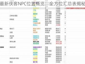 最新侠客NPC位置概览：全方位汇总表揭秘