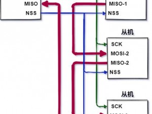 s8sp网络加密路线直接进入,如何直接进入 s8sp 网络加密路线？