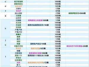 最强蜗牛：百万伏特合成攻略——探讨合成百万伏特之必要性及合成指南