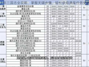 少年三国志全攻略：掌握关键步骤，轻松获取满星任务奖励