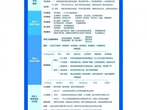 美国 37 大人文艺术专业课程，涵盖文学、历史、哲学等领域，带你探索人类文明的奥秘