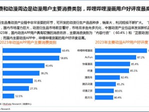 欧洲人看的 WWW 哔哩哔哩，在线视频分享平台，满足你的所有娱乐需求