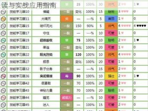 口袋妖怪重制霸王花全面解析：技能属性深度解读与实战应用指南