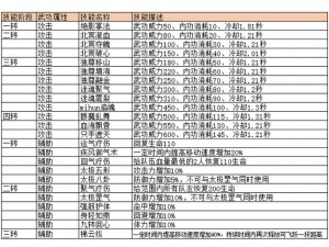 热血江湖80级星装备获取攻略：如何成功解锁星辉之路？