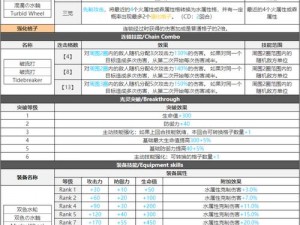 《白夜极光》角色面板数据一览：VIOLET全息解析报告