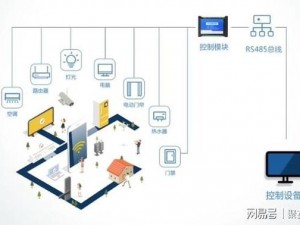 jjzzww 安全可靠的智能家居系统