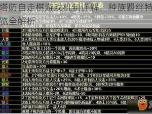 梦塔防自走棋游戏机制详解：种族羁绊特色一览全解析