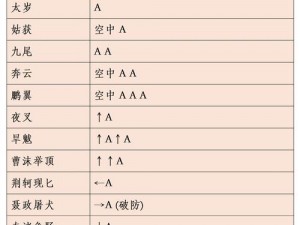 流星蝴蝶剑手游实战解析：拳拳到肉，感受极致打击感与战斗魅力