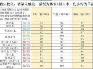 怪物猎人崛起弓箭流完美配装攻略：最强弓箭装备组合推荐与实战应用指南