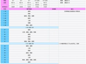 公主连结狗拳香织技能详解：以实力守护荣耀的核心技能解析