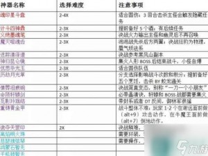 第七史诗暗飞剑神器选择指南：攻略详解如何做出最优选择