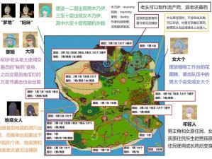 《GRIS石像全球分布全览：全石像位置一览》