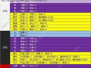 天涯明月刀手游神威攻略大全：神威心法技能连招与实战应用解析