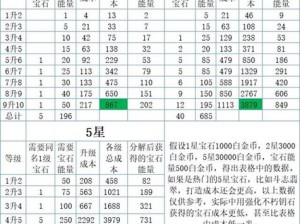 暗黑破坏神不朽猎魔人传奇宝石搭配攻略：最佳组合推荐