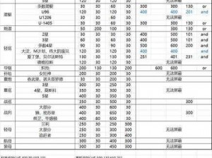 战舰少女航母打造攻略：详解建造公式及配方解析