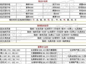 富甲封神传跑商攻略：策略技巧与财富积累全解析