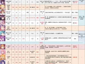 公主连结新角色桥本环奈登场国服限定技能解析与角色评测