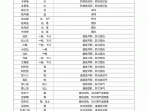 克雷色利亚性格深度解析：口袋妖怪复刻中的个性推荐与塑造