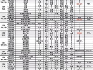 地下城堡2图25完全攻略：全方位宝箱位置大全及开启秘籍