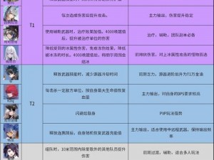 幻塔游戏深度解析：优缺点一览，游戏特色全方位盘点介绍