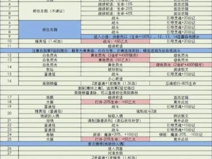 地下城堡3流放囚笼的入口探寻：神秘秘境的进入方法解析