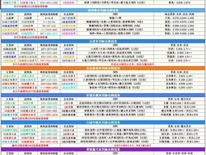 创造与魔法：望舒丹桂获取攻略——探索获取望舒丹桂的魔法路径