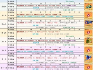 揭秘点击冒险之旅：全面解析2022年开服时间表一览，开启奇幻冒险之门