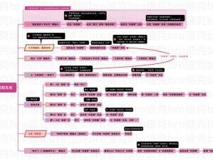 黄金树祝融成就达成攻略：解锁获得方法与实战应用指南