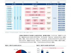 80a 仙踪林工业：探索未来的工业新模式