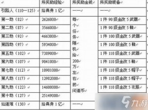 手游疑云初现揭秘问道攻略玩法解析及任务奖励全解析