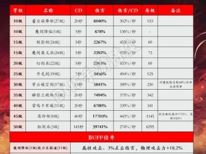 剑侠世界2职业指南：全面解析各职业特性，PK与刷怪最佳选择推荐