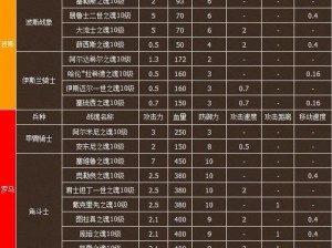 野蛮人大作战蛮王战魂获取攻略及蛮王战魂技能详解