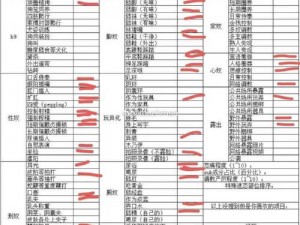 最全的字母圈m自评表;最全的字母圈 m 自评表，你符合几条？