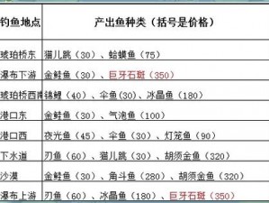 探索波西亚时光：钓鱼达人分享高超钓鱼技巧秘诀