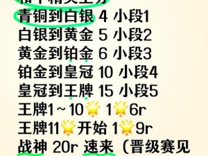 和平精英段位制度全解析：从入门到精英，揭秘游戏段位晋升之路