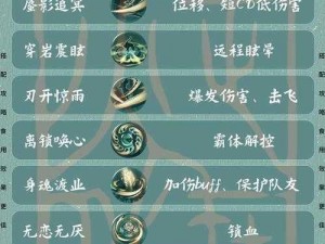 一梦江湖伽蓝攻略大全：全面解析加点及心法装备选择与配置一览表