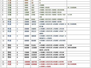 万国觉醒升级主城全面攻略：策略规划资源利用与建筑升级秘籍