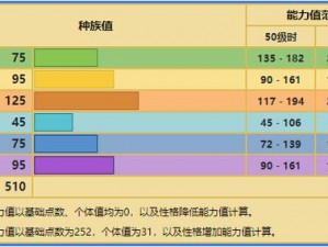 口袋妖怪复刻天蝎专属技能解析与属性图鉴大全：深入探究天蝎特性与技能组合