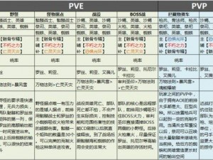 剑与家园游戏英雄操作指南及主城资源全方位收集攻略