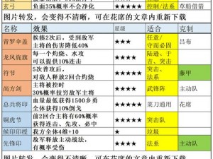 《三国志战略版：蜀国战法属性深度解析》