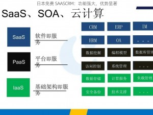 日本免费 SAASCRM：功能强大，优势显著