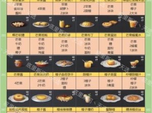 明日之后万能钥匙配方揭秘：制作指南与技巧分享