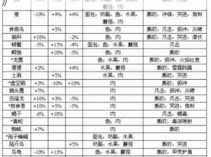 《魔兽世界TBC：猎人宝宝技能最佳搭配攻略》